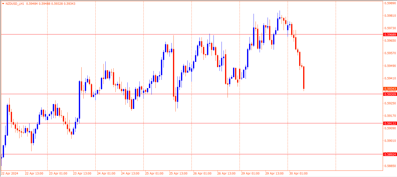 NZDUSD